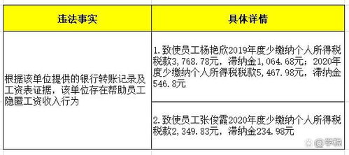 緊急提醒 4月30日前，所有代理記賬機構必須完成此項關鍵工作！